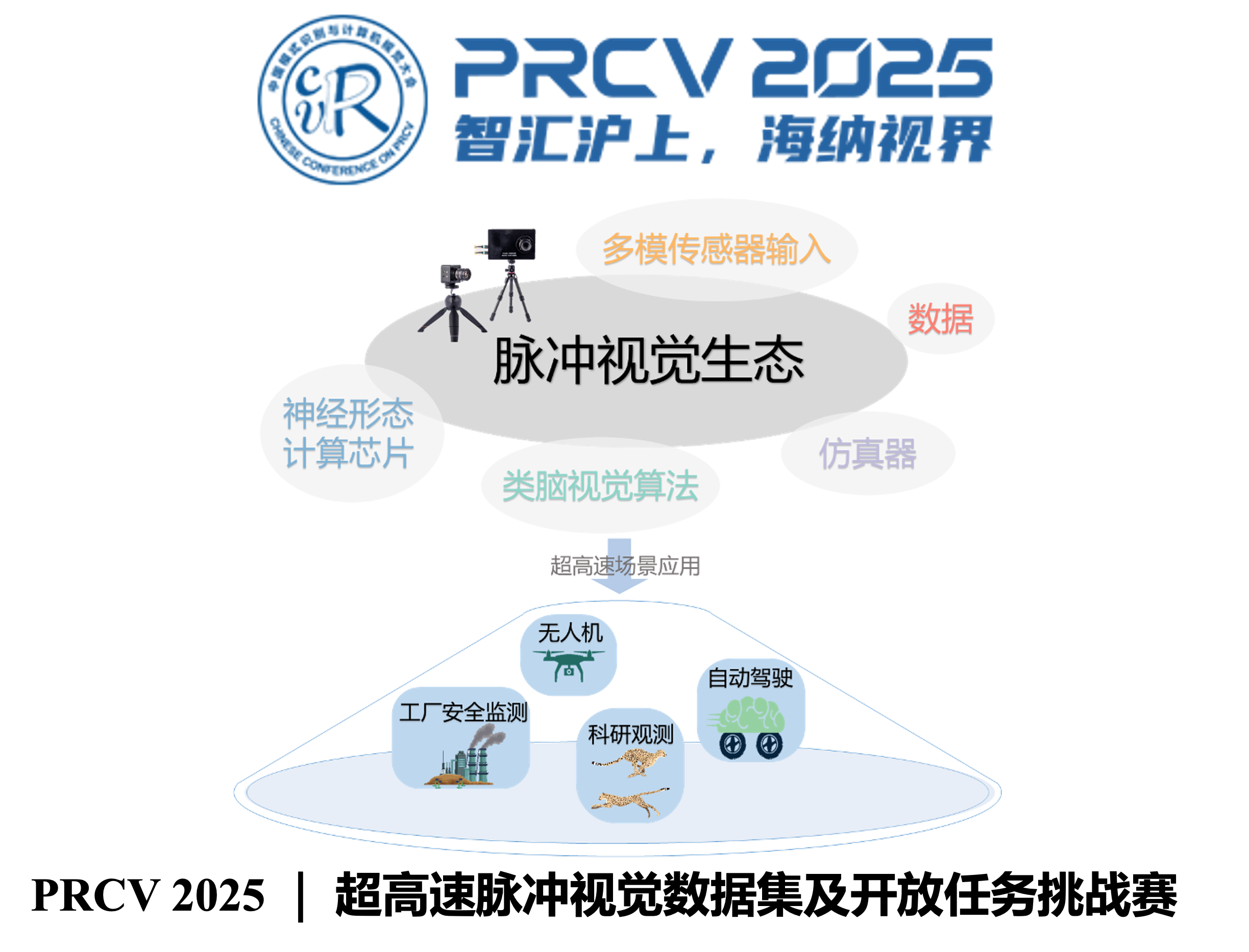 PRCV2025